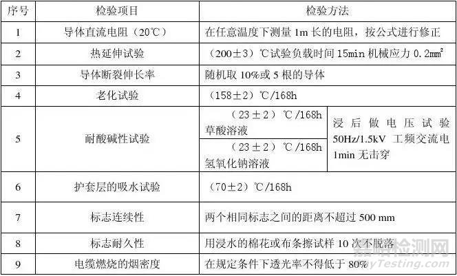 新能源汽车高压线束技术规范