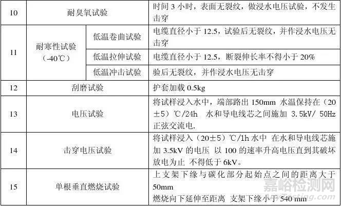 新能源汽车高压线束技术规范