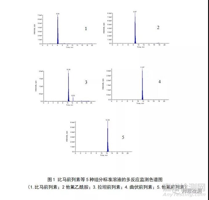 国家药监局发布化妆品中的比马前列素等组分的检测方法