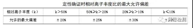 国家药监局发布化妆品中的比马前列素等组分的检测方法