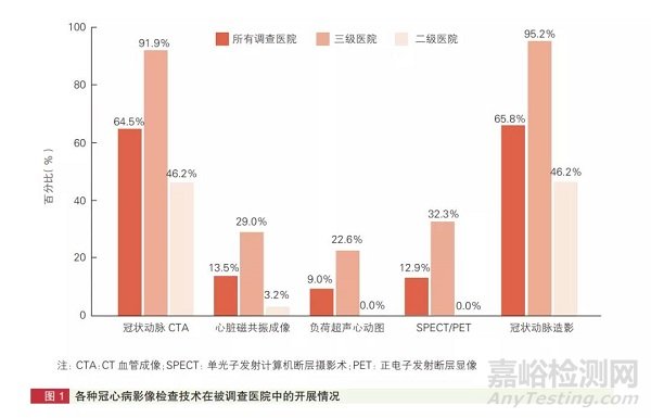 机器学习在心血管影像诊断上的应用