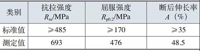 316L不锈钢盘管的泄漏失效分析