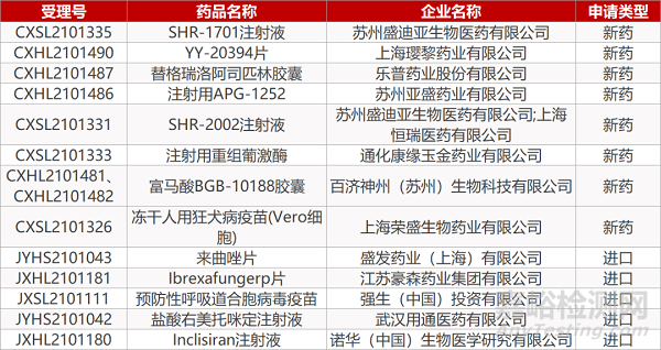 【药研日报0922】君实双抗体疗法获批扩大新冠EUA | FDA专家组否决辉瑞疫苗加强针计划... 