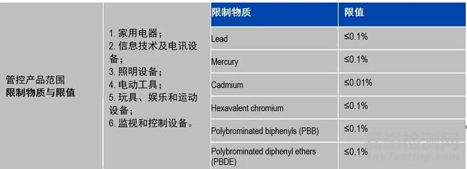 沙特、日本、韩国、欧盟的RoHS最新进展