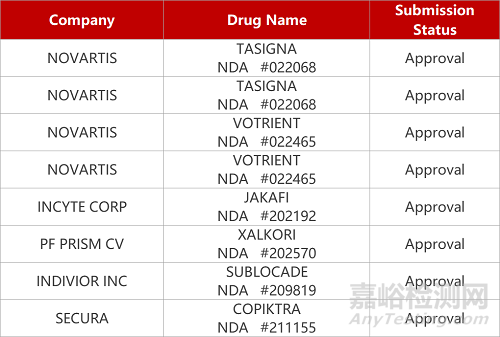 【药研日报0927】康方生物PD-1/CTLA-4双抗报NDA | 来恩TCR-T疗法获FDA临床许可... 