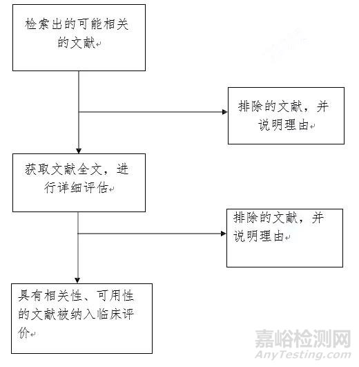 医疗器械临床评价技术指导原则发布