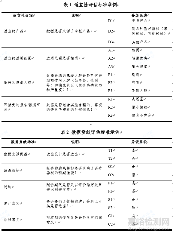 医疗器械临床评价技术指导原则发布