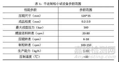 干法制粒工艺研究思路及放大策略