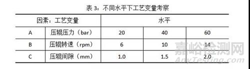 干法制粒工艺研究思路及放大策略