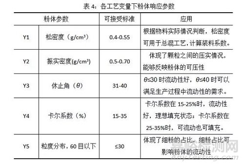 干法制粒工艺研究思路及放大策略