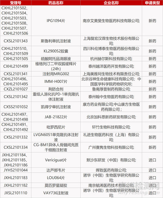 【药研日报0929】李氏大药厂PD-L1单抗将报产 | 降血脂新药IMM-H007报IND... 