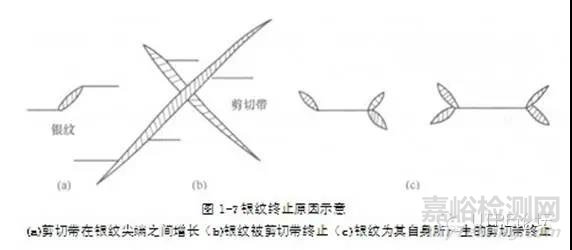 弹性体增韧原理