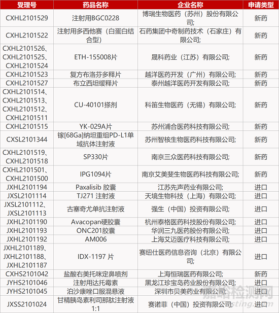 【药研日报0930】天境B7-H3单抗报实体瘤IND | 瑞百安获批用于儿科降脂... 