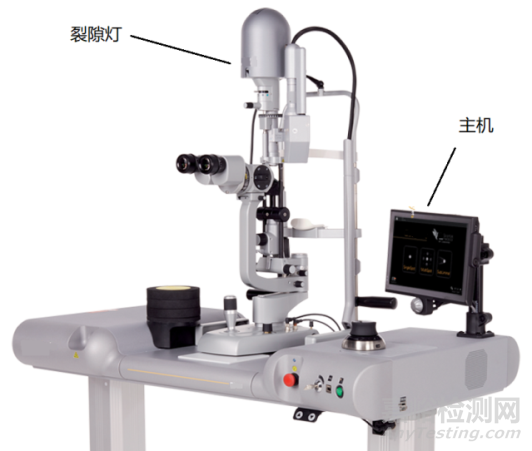 眼科激光光凝机注册审查指导原则征求意见（附全文）