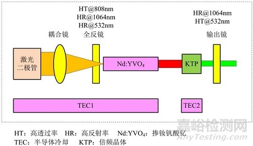 眼科激光光凝机注册审查指导原则征求意见（附全文）