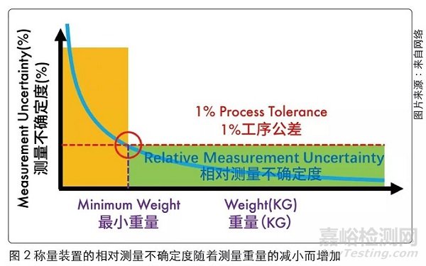 影响固体制剂性能和产量因素的分析及对策