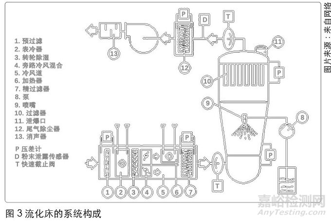 影响固体制剂性能和产量因素的分析及对策