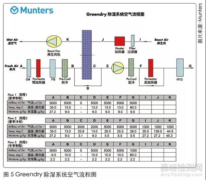 影响固体制剂性能和产量因素的分析及对策