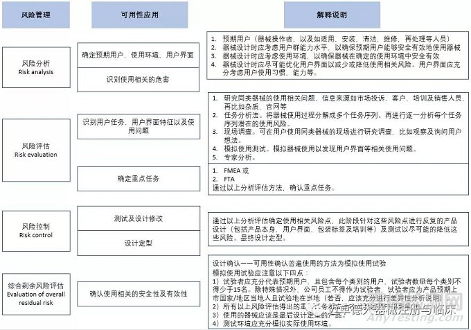 委托环氧乙烷灭菌详述