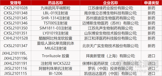 【药研日报1011】微芯降糖新药即将获批上市 | 中生制药TCR1672在美报IND...