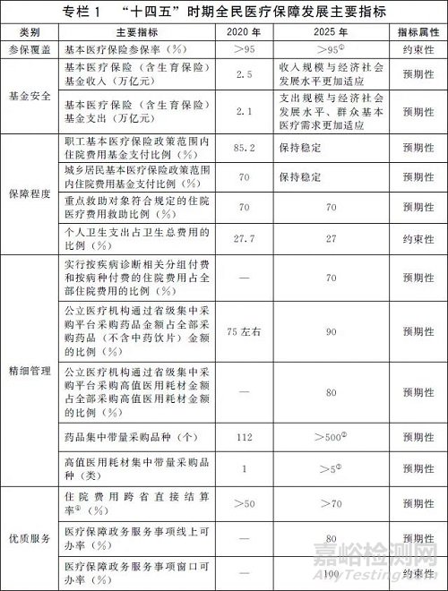 下一个五年医疗政策发布