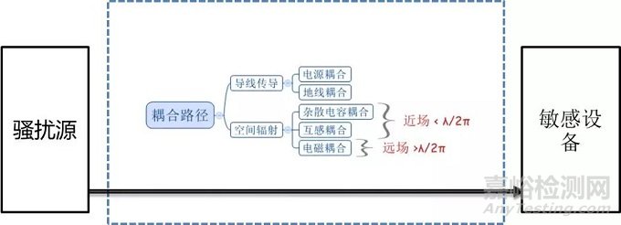 医疗器械常见不合格问题分析及整改方法