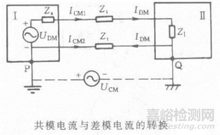 医疗器械常见不合格问题分析及整改方法