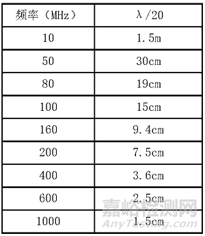 医疗器械常见不合格问题分析及整改方法