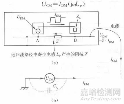 医疗器械常见不合格问题分析及整改方法