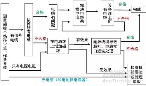 医疗器械常见不合格问题分析及整改方法