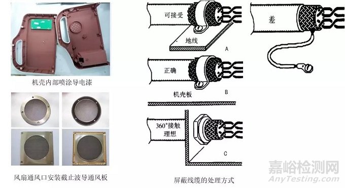 医疗器械常见不合格问题分析及整改方法