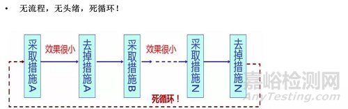 医疗器械常见不合格问题分析及整改方法