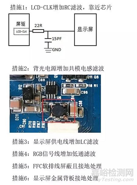 医疗器械常见不合格问题分析及整改方法