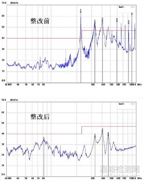 医疗器械常见不合格问题分析及整改方法