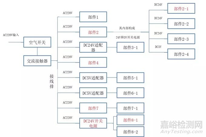 医疗器械常见不合格问题分析及整改方法