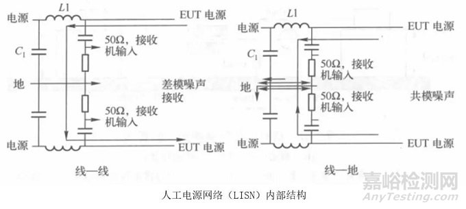 医疗器械常见不合格问题分析及整改方法