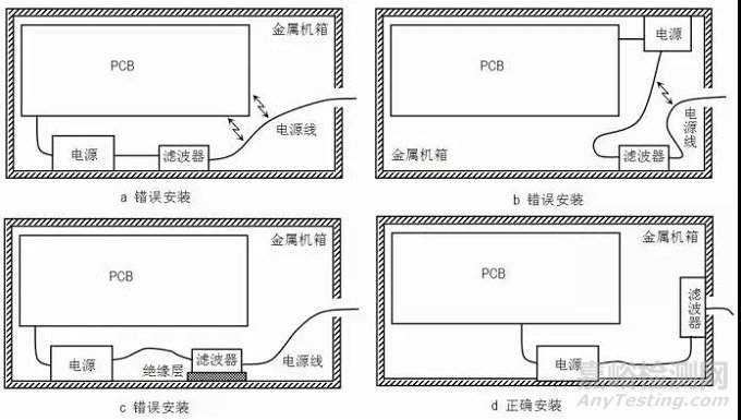 医疗器械常见不合格问题分析及整改方法