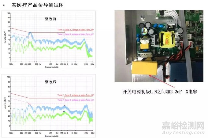 医疗器械常见不合格问题分析及整改方法