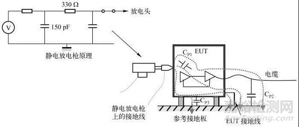 医疗器械常见不合格问题分析及整改方法