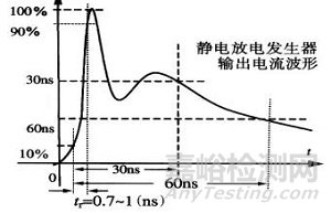 医疗器械常见不合格问题分析及整改方法