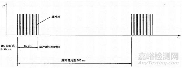 医疗器械常见不合格问题分析及整改方法