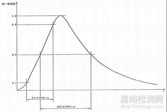 医疗器械常见不合格问题分析及整改方法