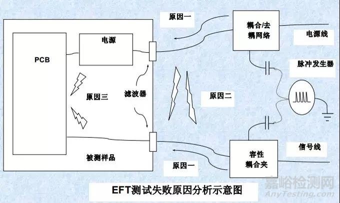 医疗器械常见不合格问题分析及整改方法