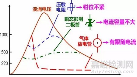 医疗器械常见不合格问题分析及整改方法