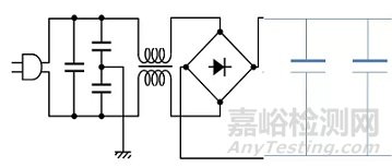 医疗器械常见不合格问题分析及整改方法