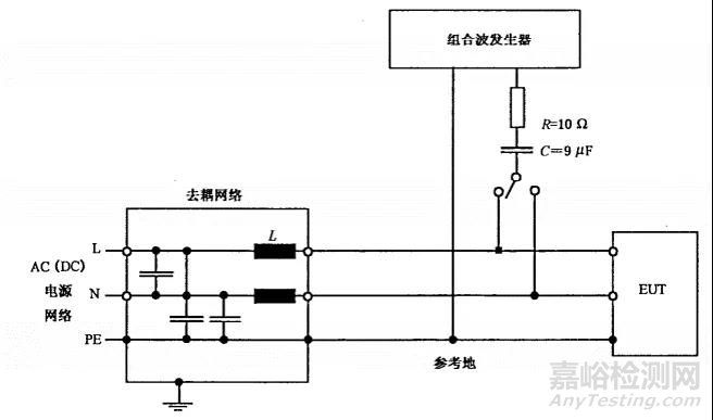 医疗器械常见不合格问题分析及整改方法