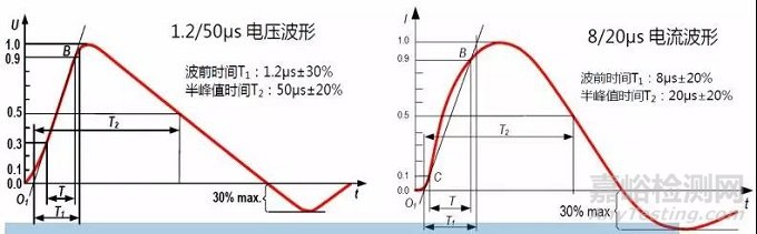 医疗器械常见不合格问题分析及整改方法