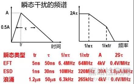 医疗器械常见不合格问题分析及整改方法