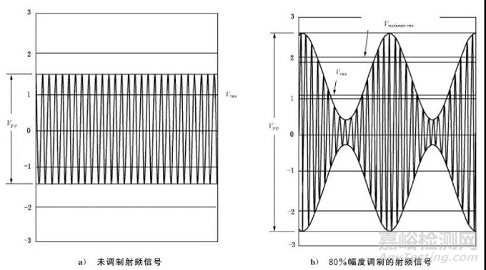 医疗器械常见不合格问题分析及整改方法