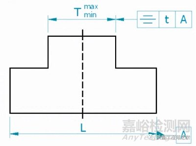 对称度公差的分析和检测